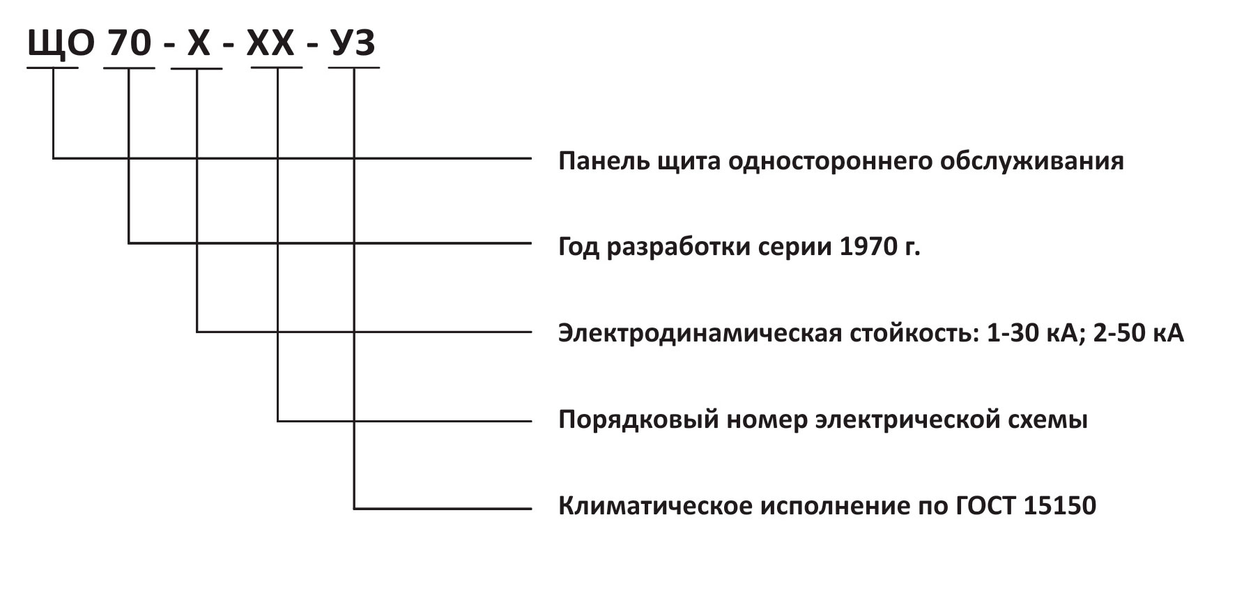 Панели распределительных щитов ЩО-ТЭС 70 – ООО 